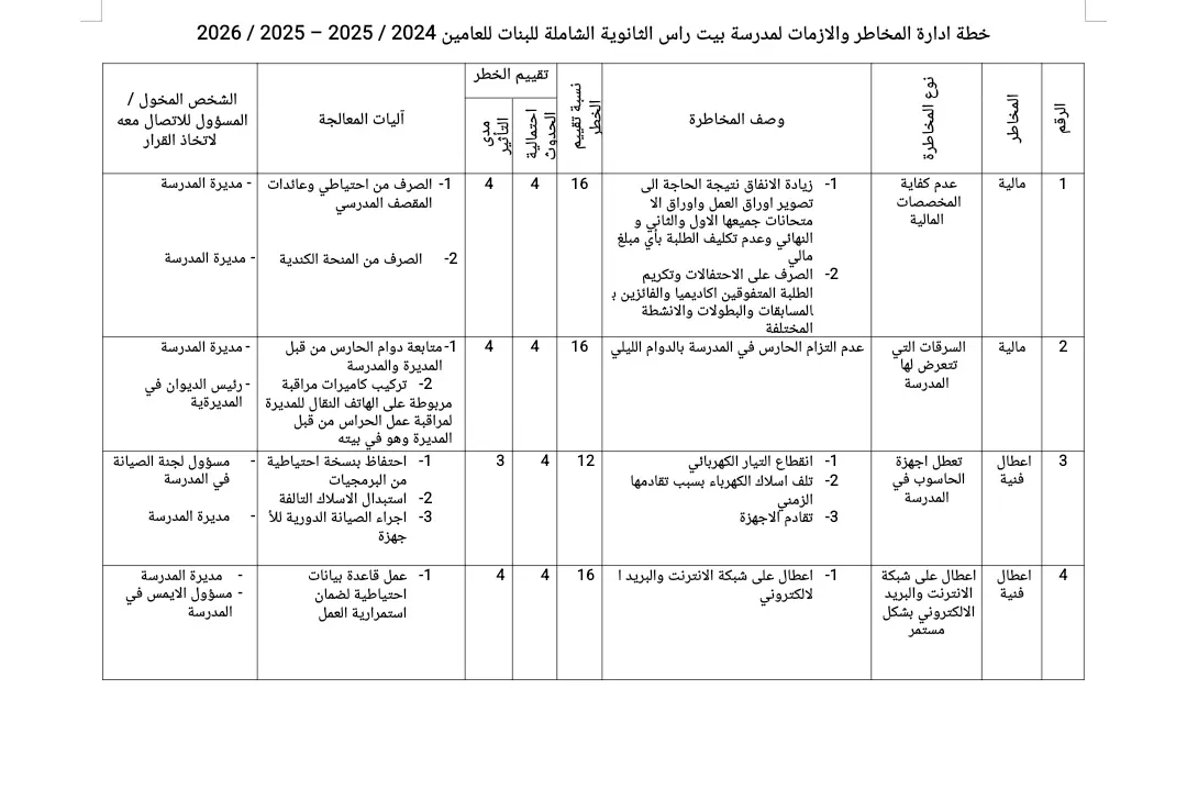 خطة ادارة المخاطر والازمات