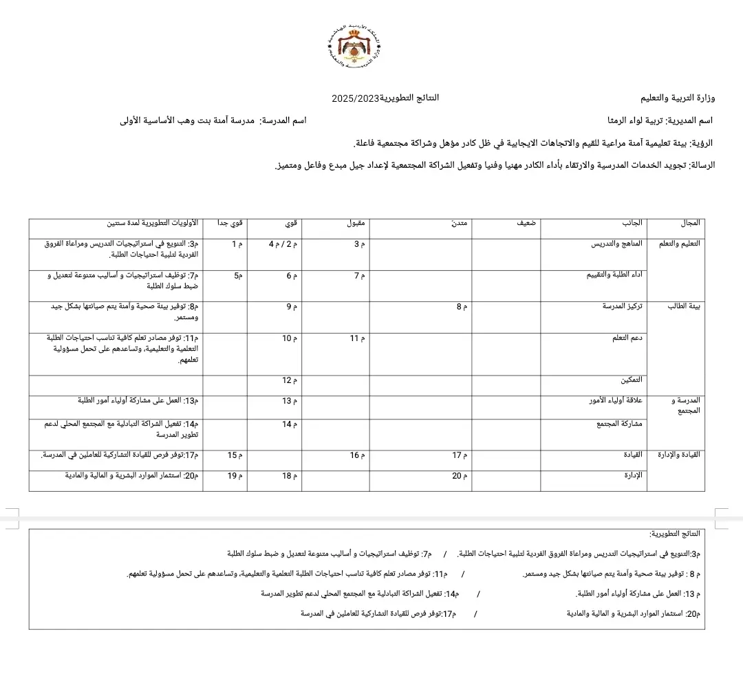 خطة تطويرية 