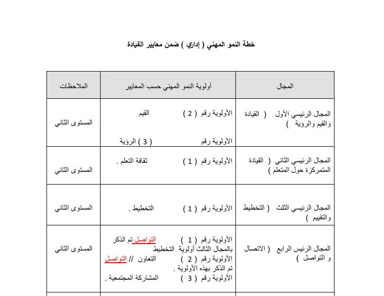 خطة  النمو مهني اداري مع المراجه الذاتية