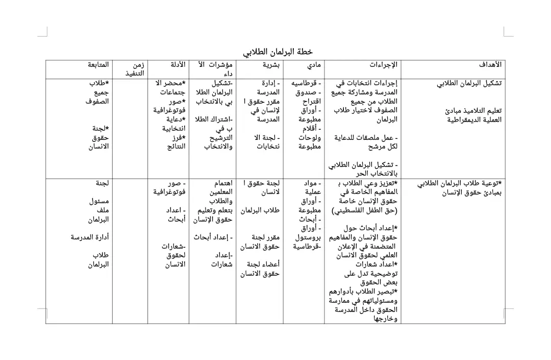 خطة البرلمان الطلابي 